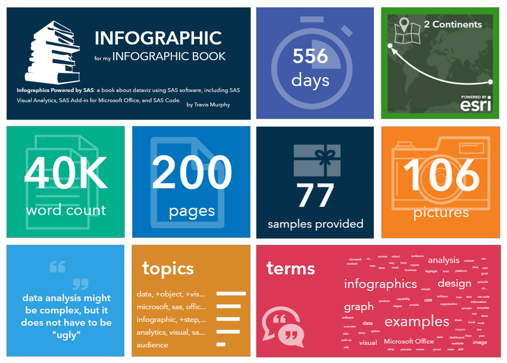 Infographic Dashboard - SAS Visual Analytics Gallery