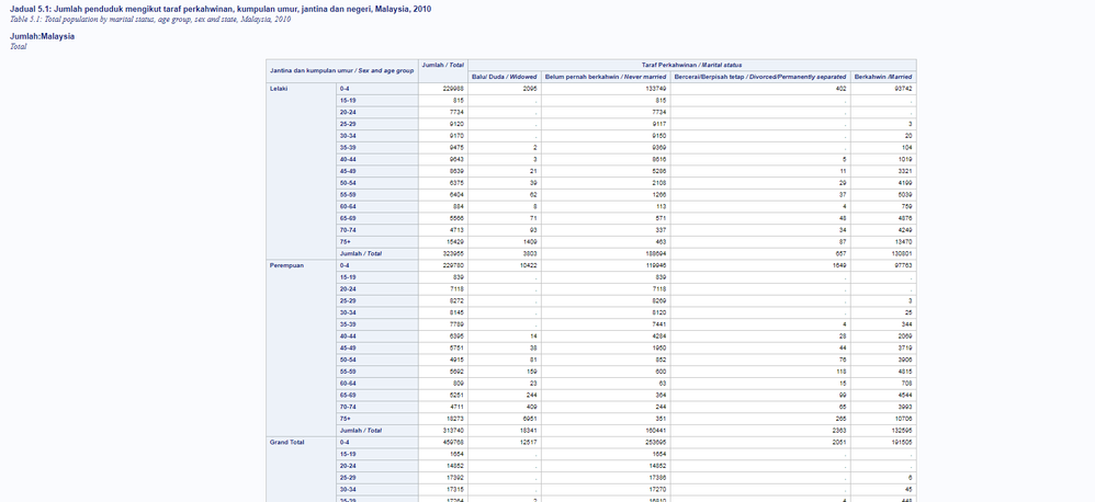 Proc tabulate.PNG