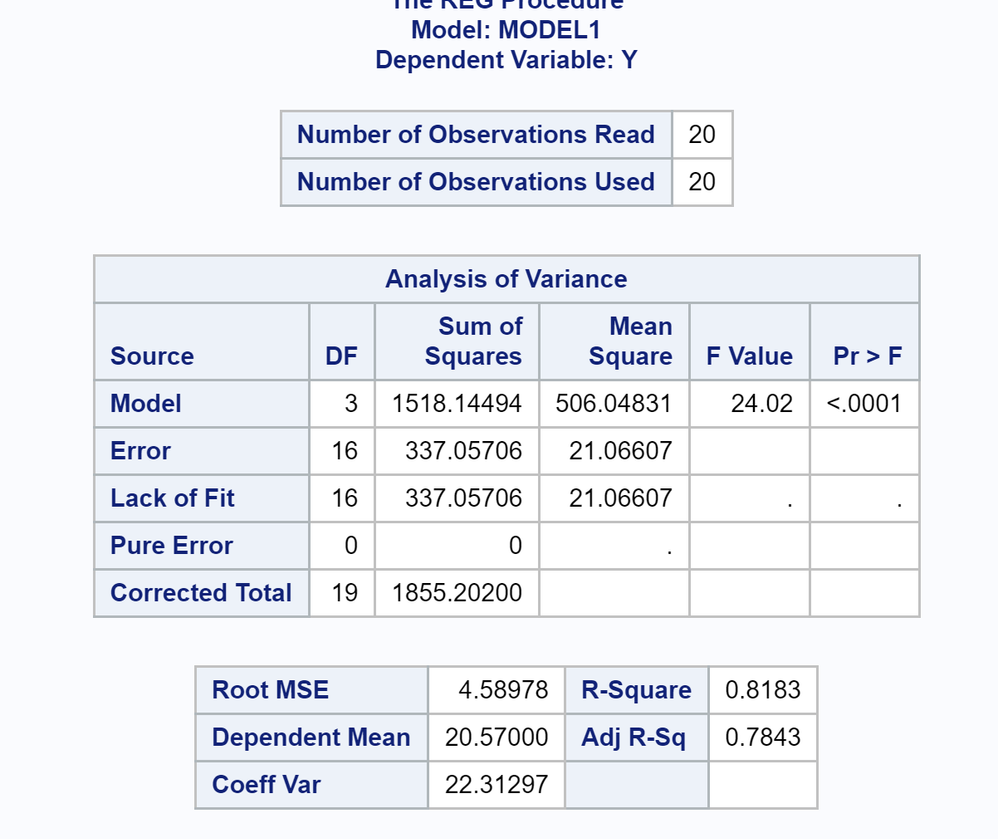 HW4 - ANOVA Table.PNG