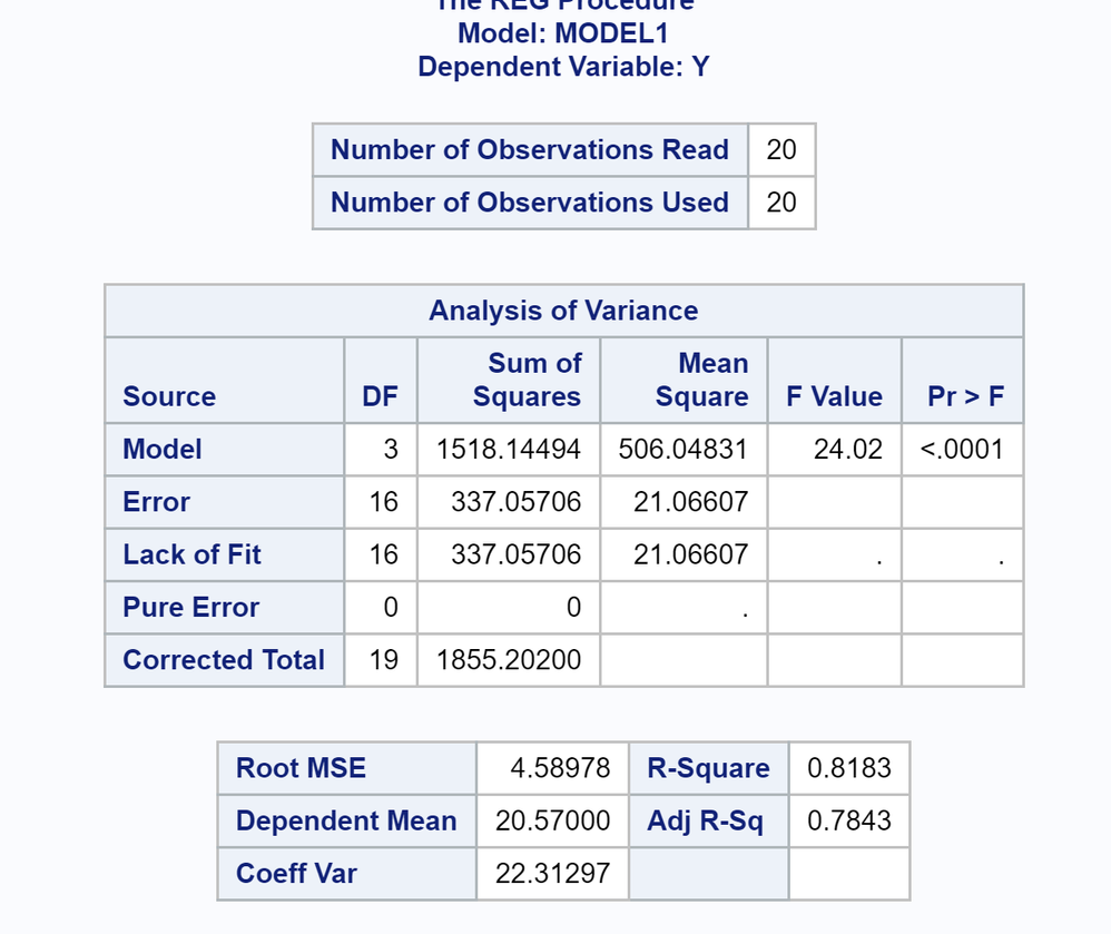 HW4 - ANOVA Table.PNG HW4 - ANOVA Table.PNG