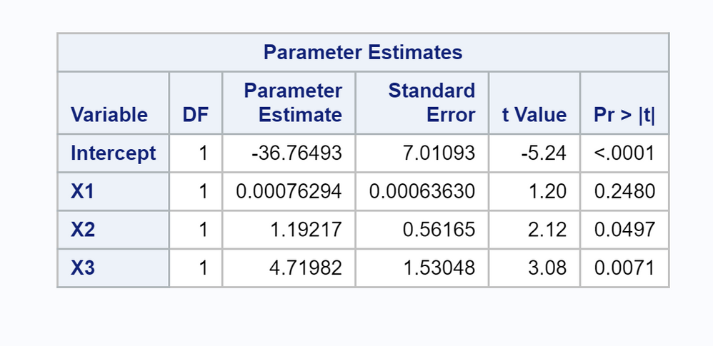HW4 - Parameter Estimates.PNG