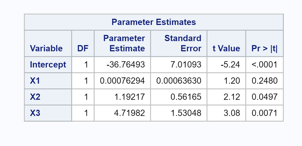 HW4 - Parameter Estimates.PNG