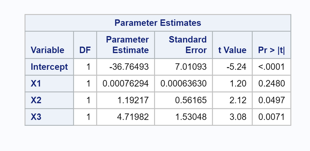 HW4 - Parameter Estimates.PNG HW4 - Parameter Estimates.PNG