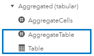 02-Aggregate (tabular) operators