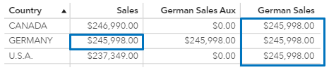 21-Example 4: Sales in Germany good for comparison