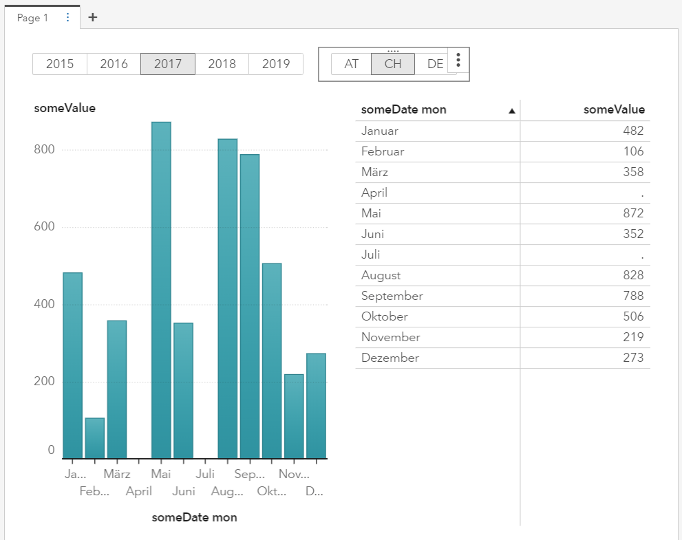 How do I get a fixed x-axis for bar chart in SAS VA Viya? - SAS Support ...