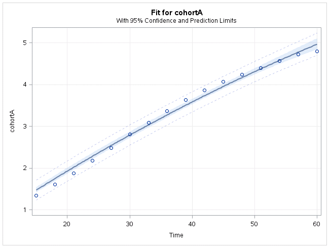 Extrapolation curve.PNG