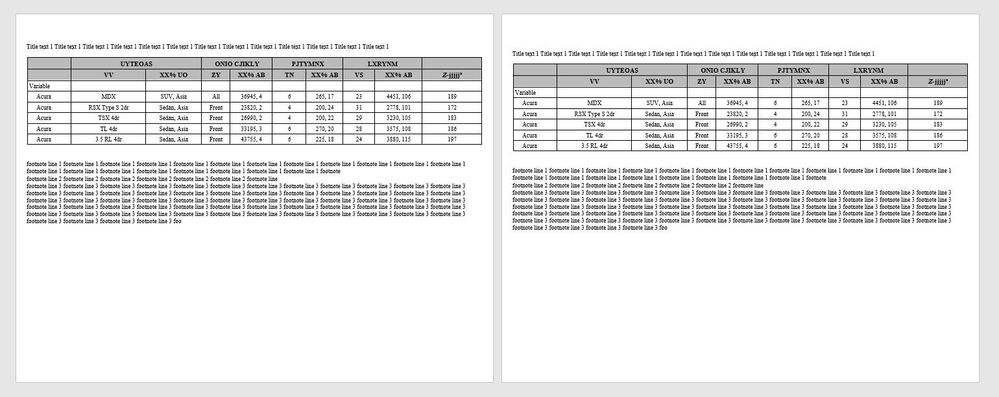 Titles and footnotes are near each table; each table fills width of page without spilling over to another page