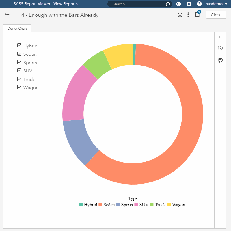 How to create a donut chart in SAS Visual Analytics with #D3Thursday - SAS  Support Communities