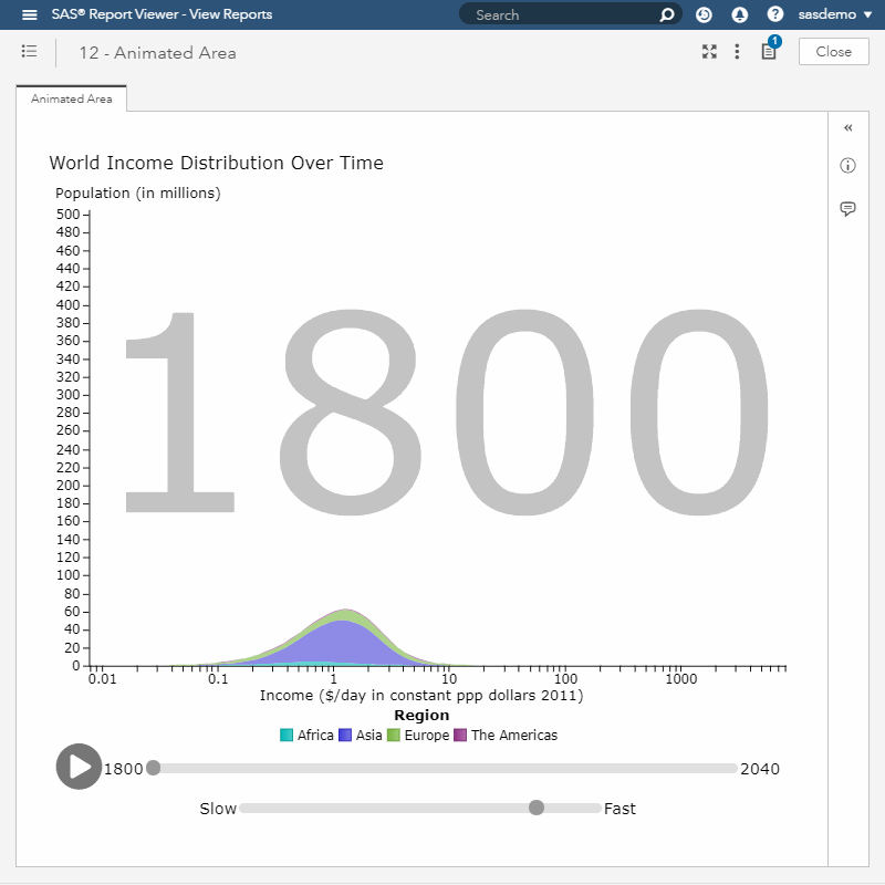 Animating a  area graph over time in SAS Visual Analytics with #D... -  SAS Support Communities