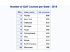 Proc Print Golf Courses per State.png