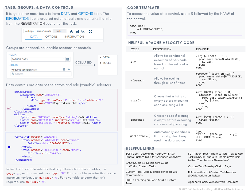 Sas Macros Cheat Sheet