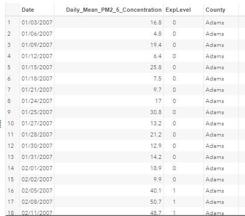 Environmental data