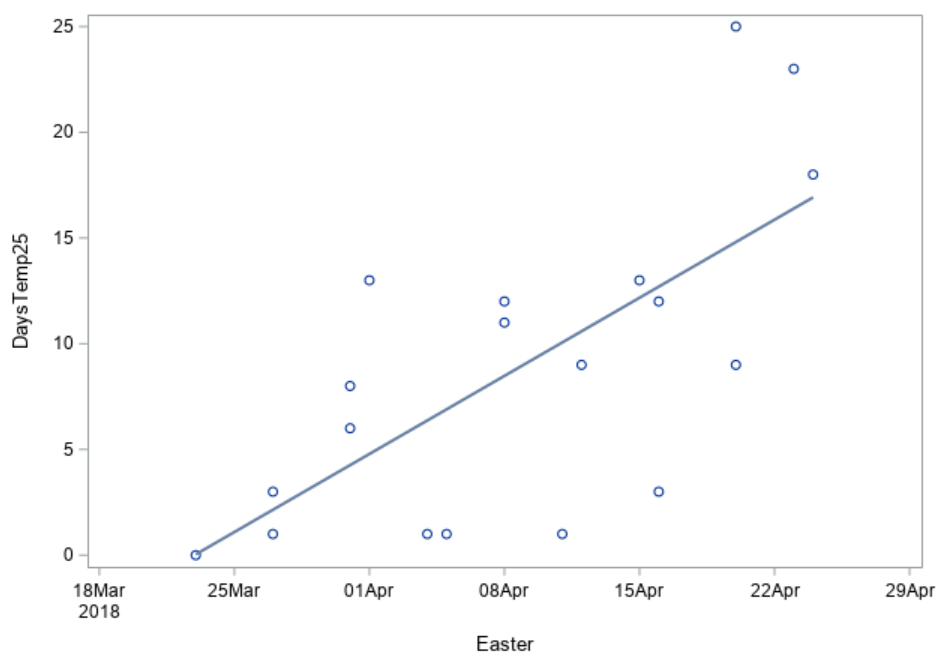 Temp25 over time.PNG