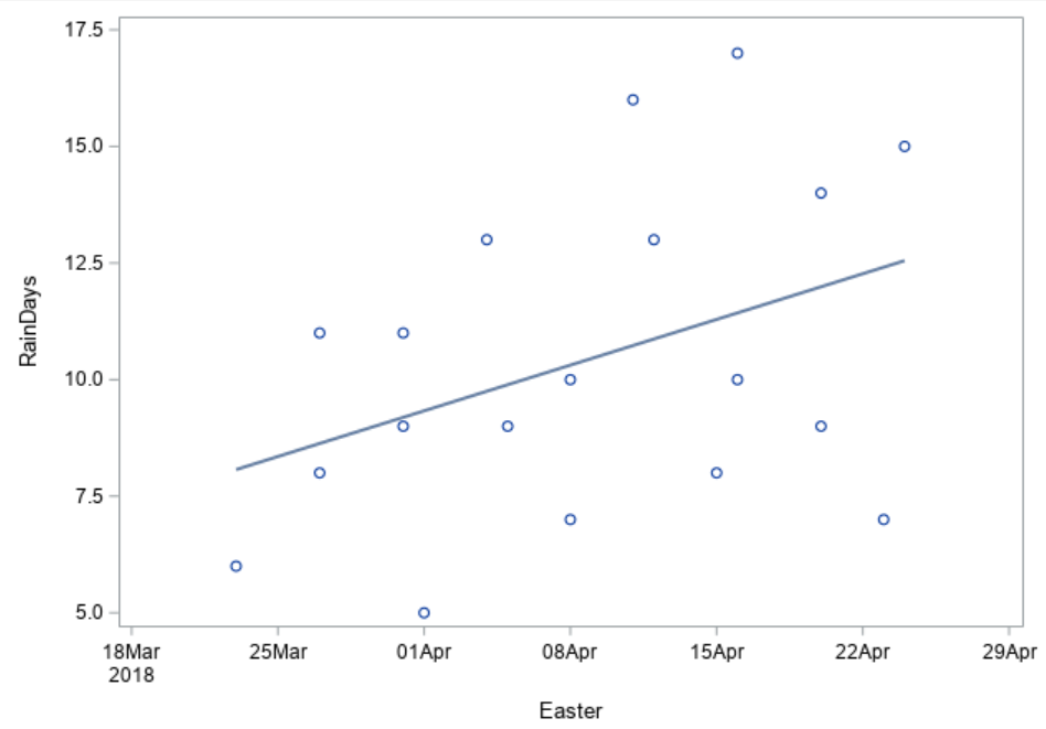 Rain over time.PNG