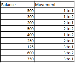 BALANCE and MOVEMENT..PNG