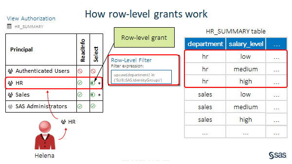How-row-level-grants-work-Helena.png