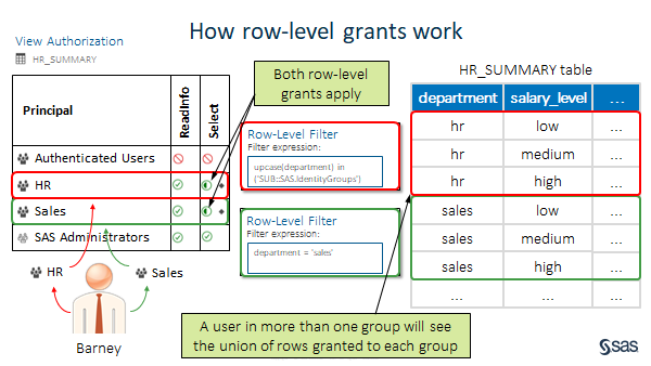 How-row-level-grants-work-Barney.png