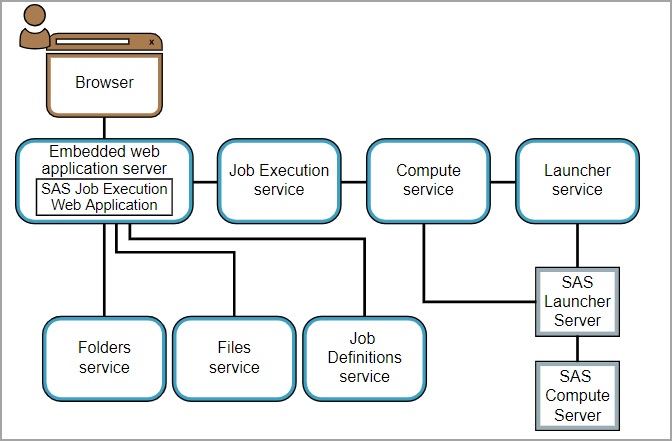 xab_DataEntry1_diagram.png