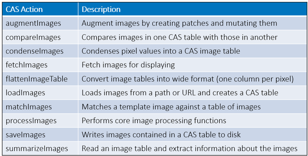 CAS-action-table.png