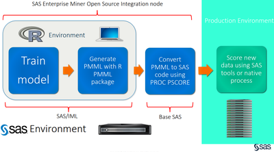 open_source_code_node_SASEM.png