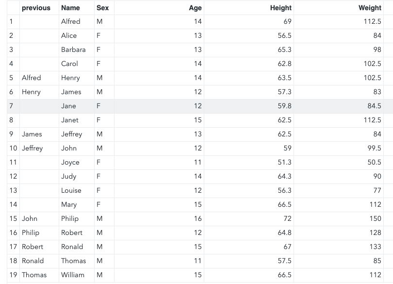 Incorrect use of lag.png