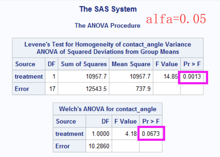 Welch's ANOVA is not significant different.png