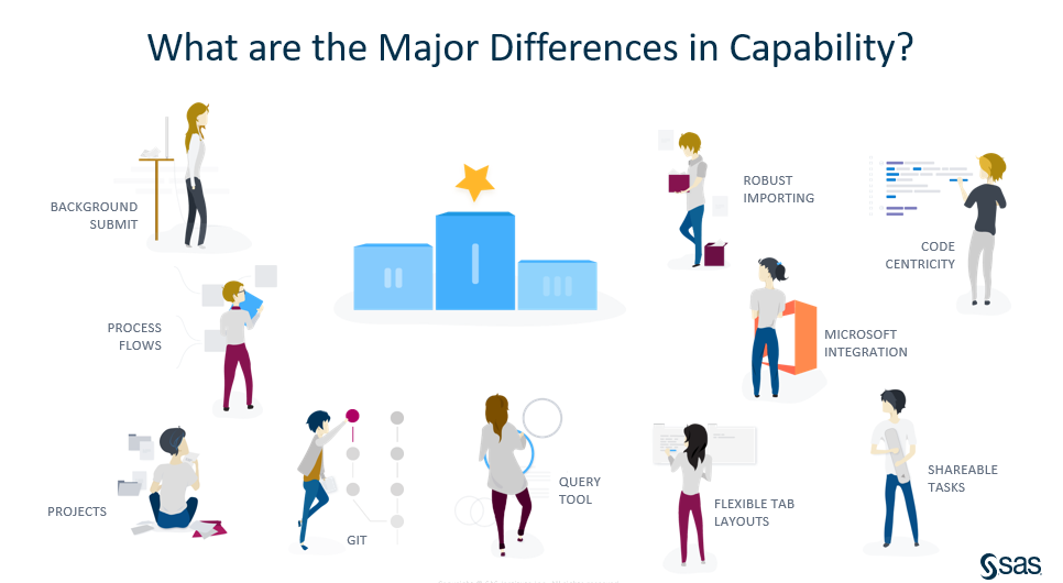 SAS® Studio or SAS® Enterprise Guide® What's the SAS Support