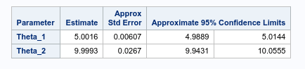 Parameters estimate