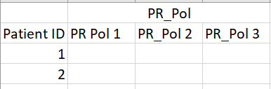 Eventually I would like to associate all the different PR_polymorphisms under a single category