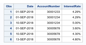 Output without AccountNumber checked