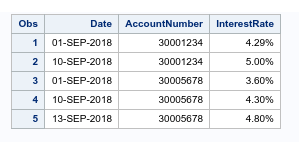 Output with Account number checked