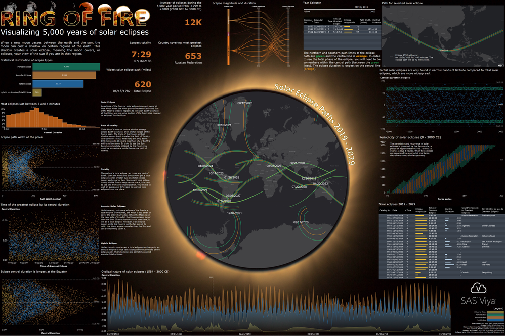 Infographic - Visualizing 5,000 years of solar eclipses