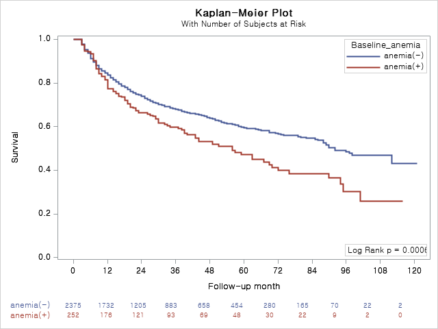 KMcurve.png KMcurve.png
