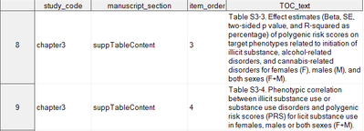 TableS3-3_TOC-SAS-dataset.png