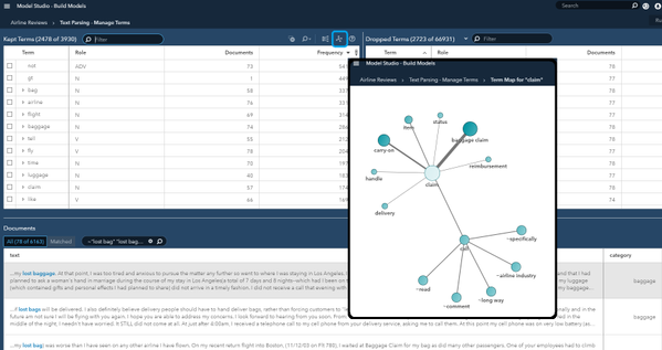 Sas visual text analytics это