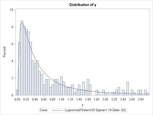 Histogram56.png