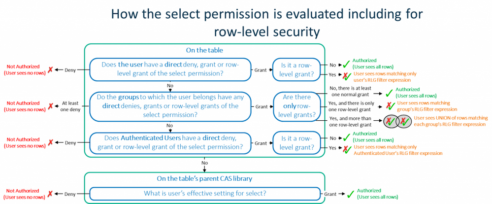 Row-level-security-authorization-flow-diagram-4-1024x424.png