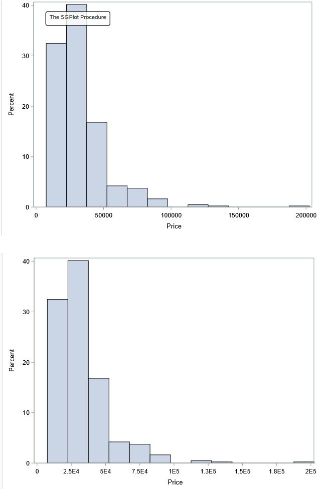 Solved Formatting Sgplot Xaxis Values Sas Support Communities 9653