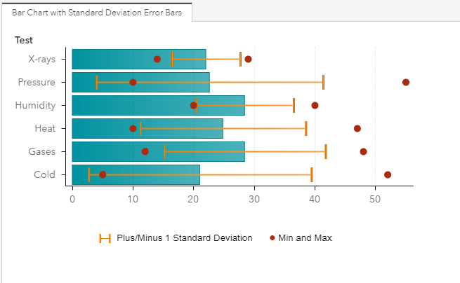 standard error bar graph