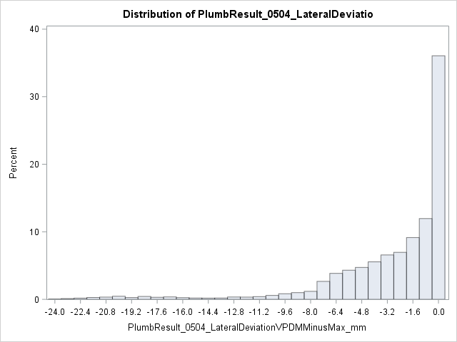 Histogram504.png