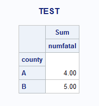 proc tabulate test result.PNG