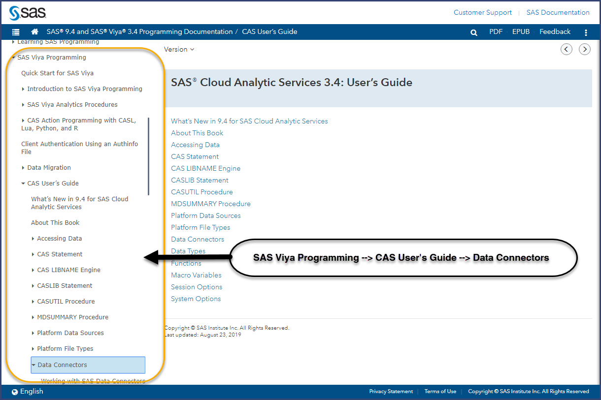 An Insiders Guide To Sas And Database Support Inf Sas Support 5262