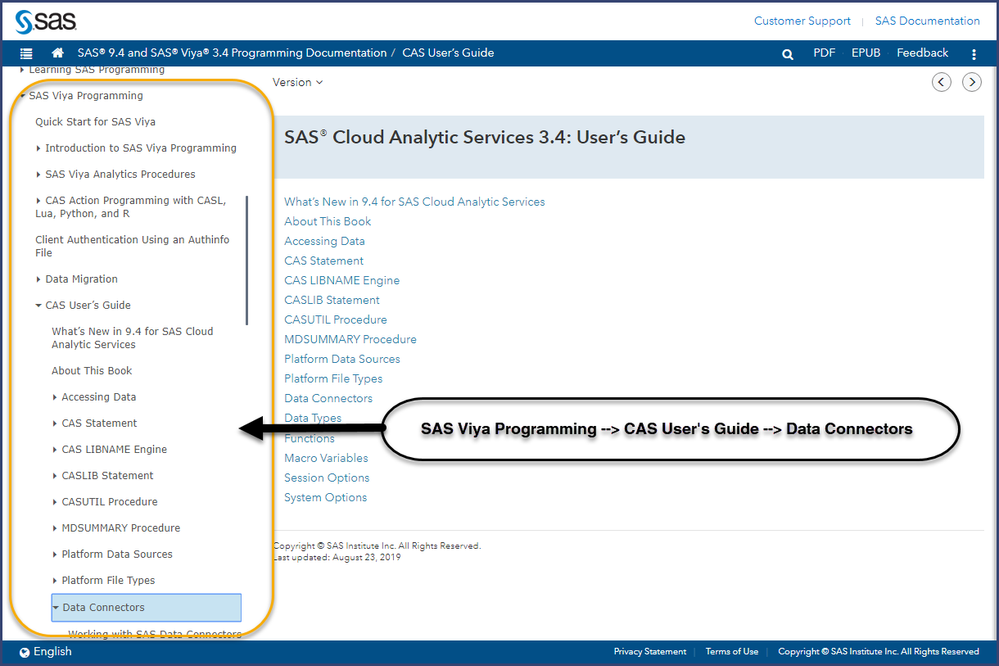 DataAccessDoc-sas_data_connectors.png