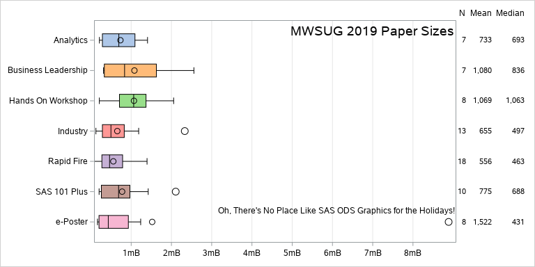 MWSUG2019PaperSizes.png