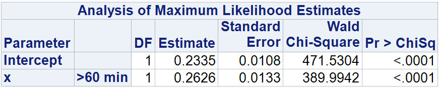 maximum likelihood table