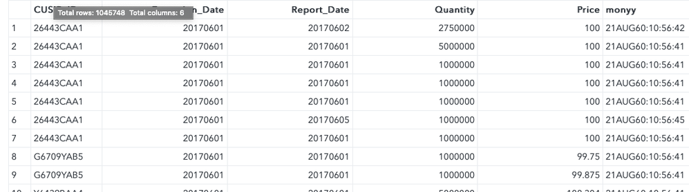 Solved: SAS does not change DATE format! - SAS Support Communities