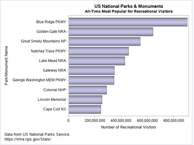 All-Time Chart.png