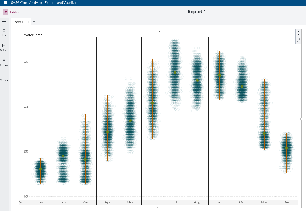 3 steps to building a monthly temperature strip plot - SAS Support ...