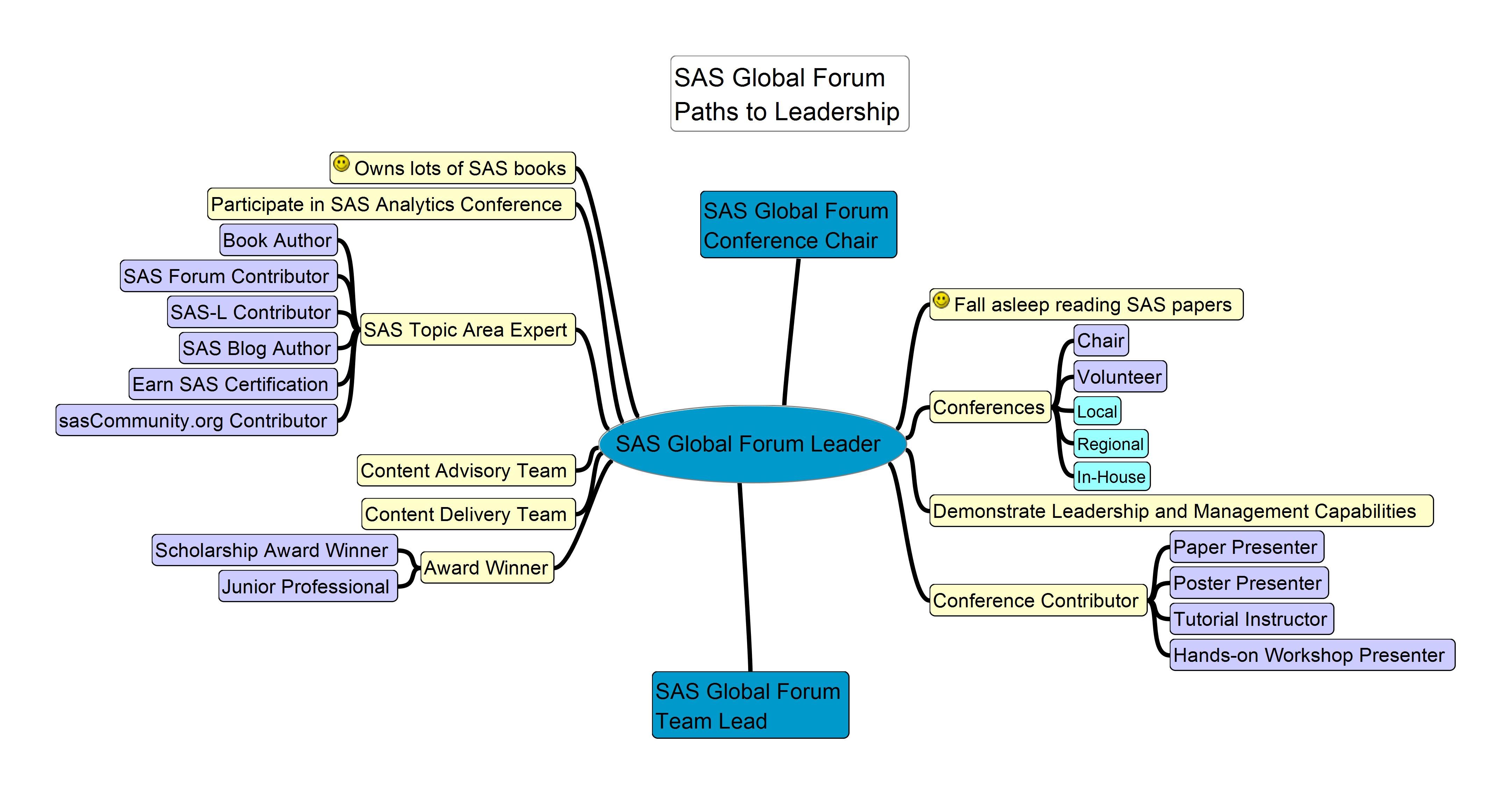 About SAS Global Forum leadership SAS Support Communities